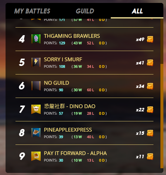 Guild Brawl Result: 7th place. Opened another Gladius Pack.