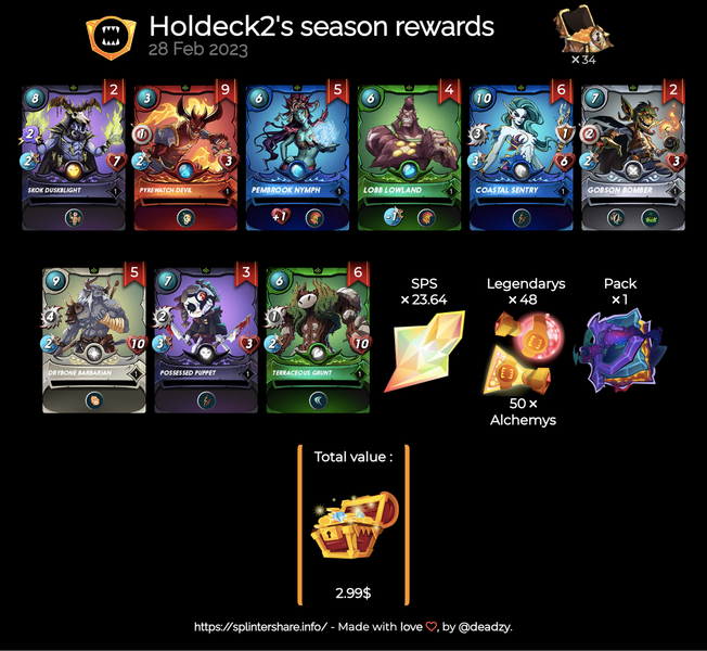 My Best Ever Daily Reward!