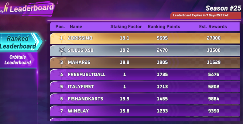 The Rise for Season 25 Leaderboards is In