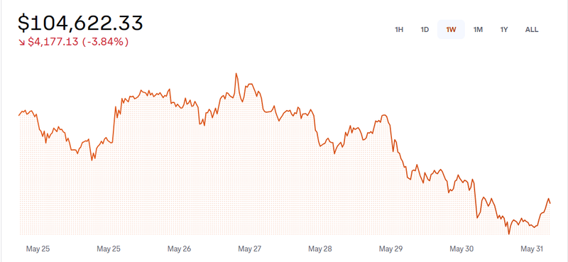 Bitcoin Pullback - Part Of the Cycle Or Bull Run Delayed?