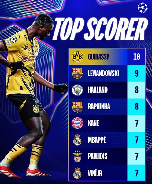 Mis aciertos en los pronósticos de la ronda de 32 en la Champions
