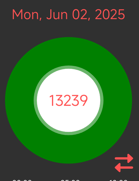 My Actifit Report Card: June 2 2025