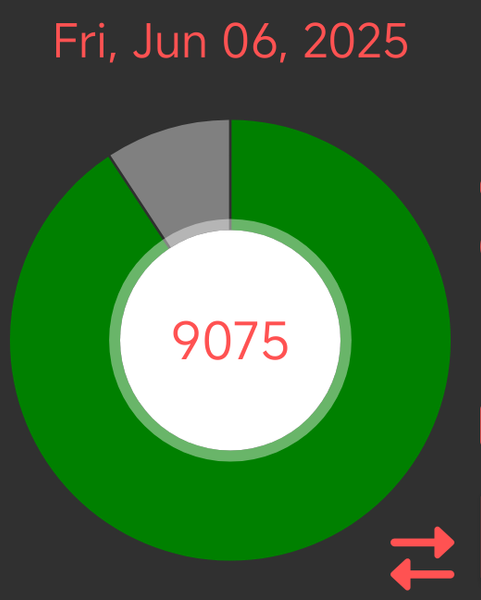 My Actifit Report Card: June 5 2025