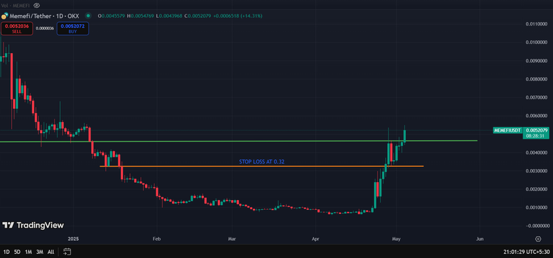 MEMEFI token Technical Analysis with Exit Strategy!