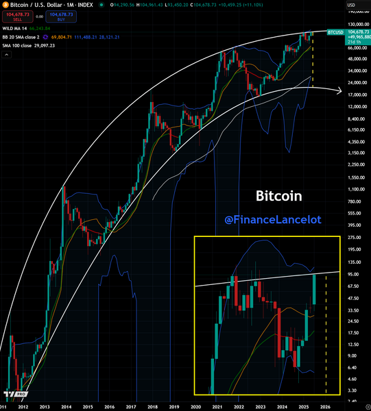 I Saw The Future In One Chart