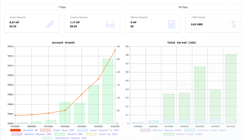 My Hive tracking without Hive targets