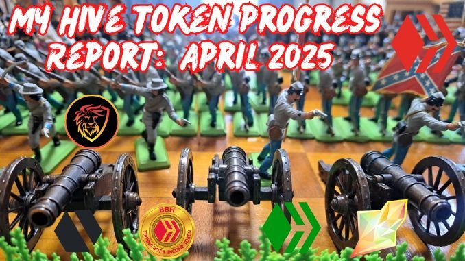My April 2025 Hive Token Progress Report