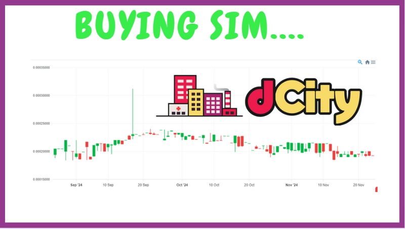 dCity:: 80+ Million SIM POWER Target Achieved - What Next? My Strategy Ahead - Next target 100+ Million SIM POWER?