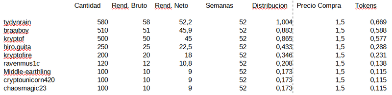 Report for delegators of SORT ~88~