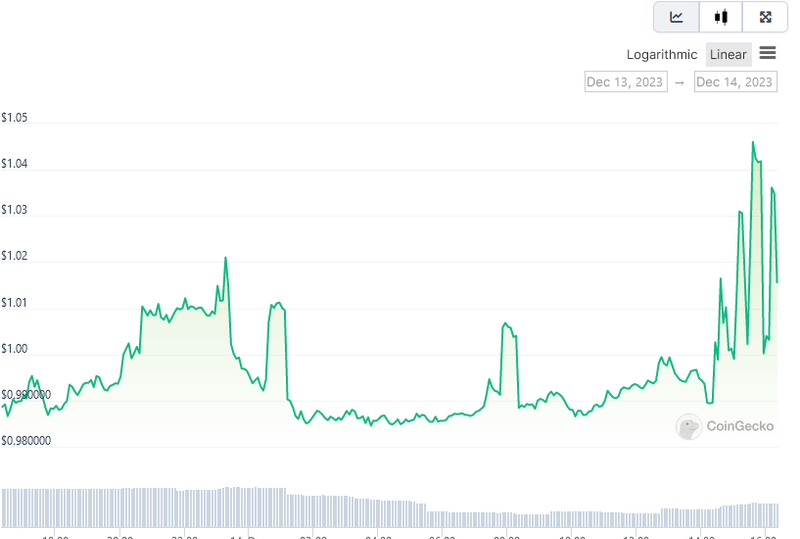 Whale dance aka massive sell order for 0.369079 in the book