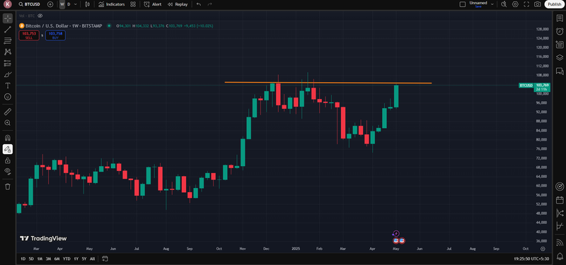 Ethereum Outperforms Bitcoin  — Is Altseason Near?