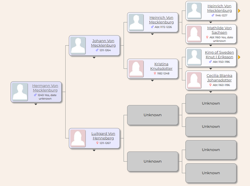 Genealogy: Hermann Von Mecklenburg (1240)
