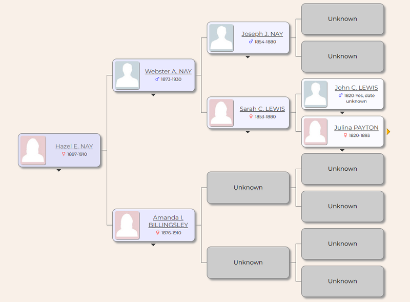 Genealogy: Hazel E. Nay (1897-1910)
