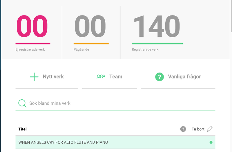 Today I Registered My 140 Composition