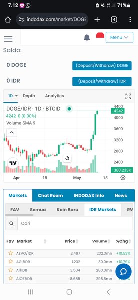 DOGE Dinamic Price