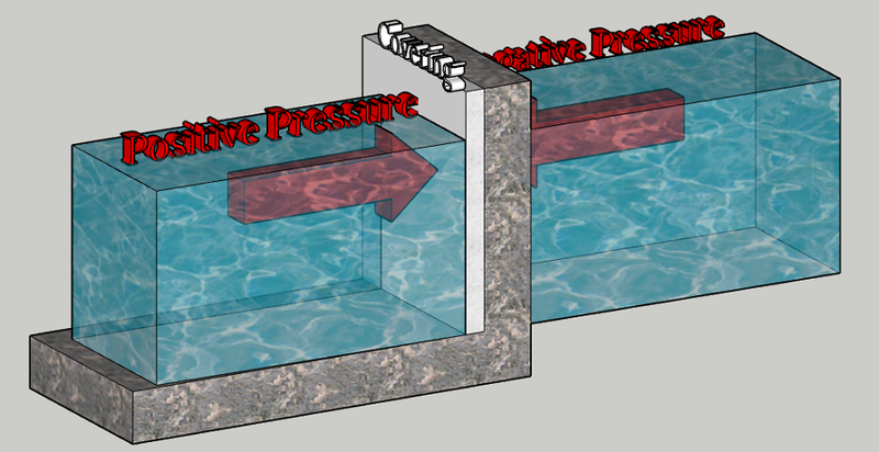  Moisture mechanism in structures. 
