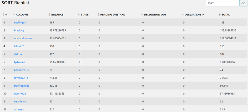 Participants in the automatic draws of the SORT token ~ Week 114 ~