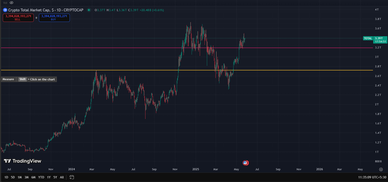 Crypto Crash Explained: Don’t Panic, Here’s What the Charts Say!