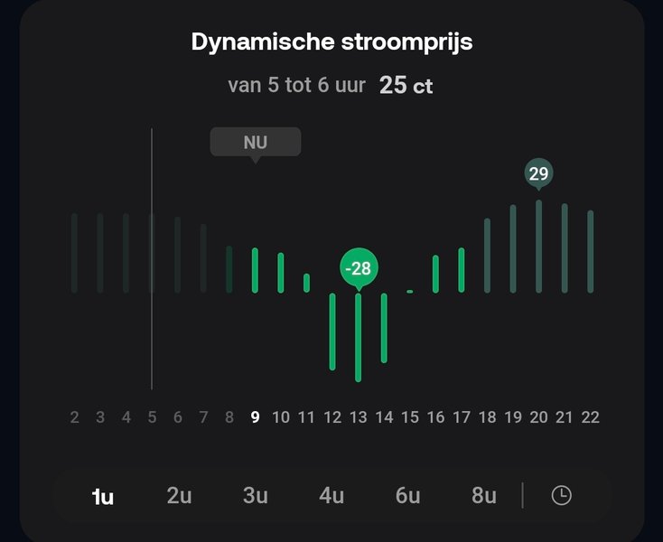 Let's talk energy and dynamics
