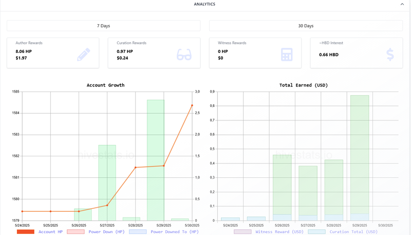 My Hive tracking without Hive targets