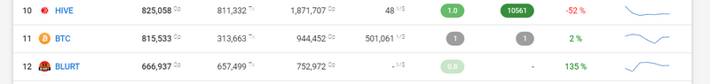BLURT is under heavy spam attack right now