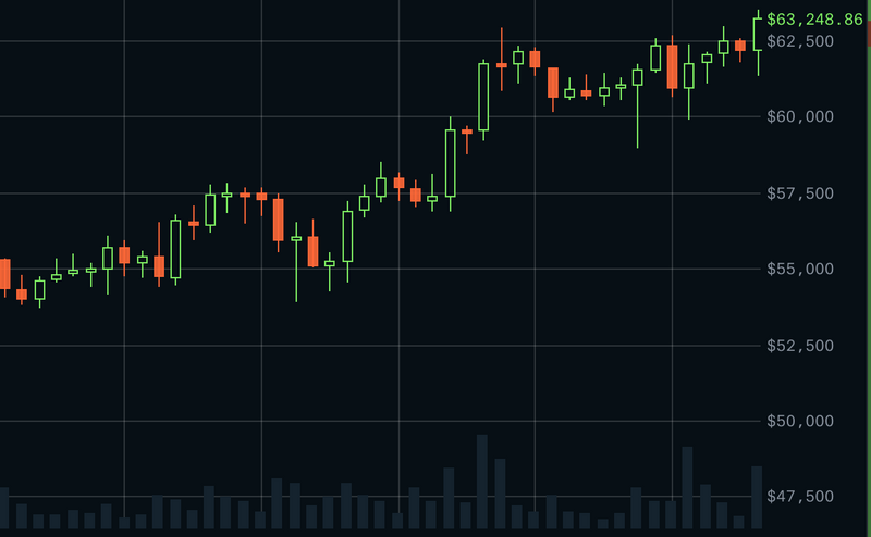 BTC ATH Incoming