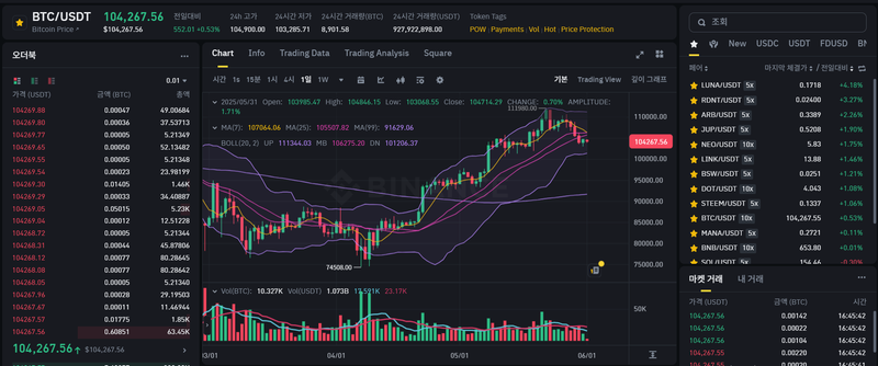 BTC Now - 104,267$