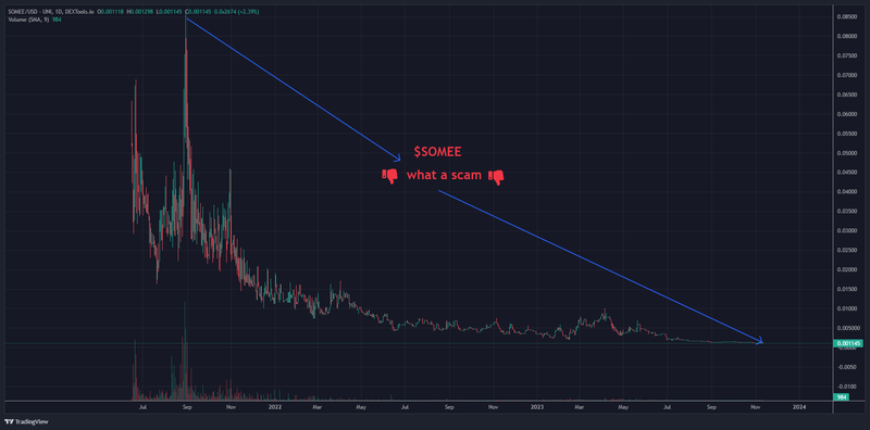 INTRODUCING $SOMEE LADIES AND GENTS