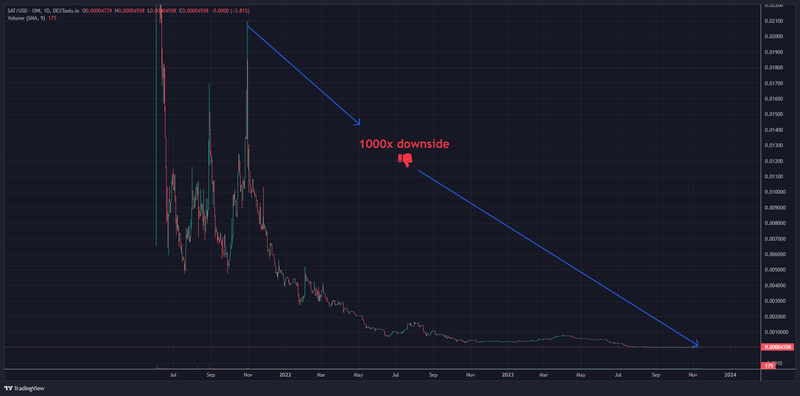 $SAT !! LMFAO WHAT A SCAM THAT WAS!!!!