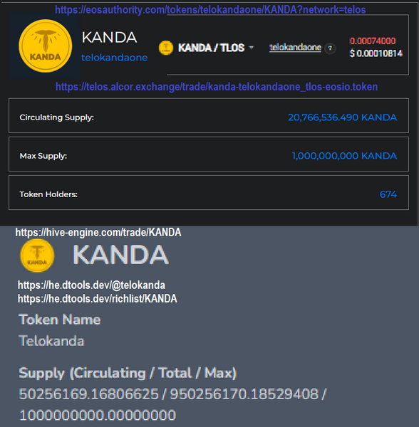 New Effective Max Supply of $KANDA on both Hive or Telos is now 100 Million or 100,000,000 KANDA, reduced from 1B- a 10x decrease!  + 100 HIVE $KANDA buy back happening on Hive-Engine over next 3 months 1 HIVE a day from dlease payouts