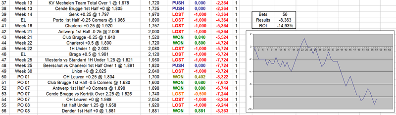 Playoffs Week 8 Results | 26W-17L-1P | +1.065 Units Profit