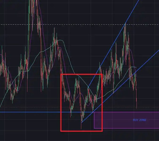 RUNE/USDT Price Action!