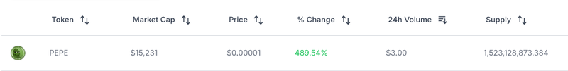 Swapping For $PEPE Tokens