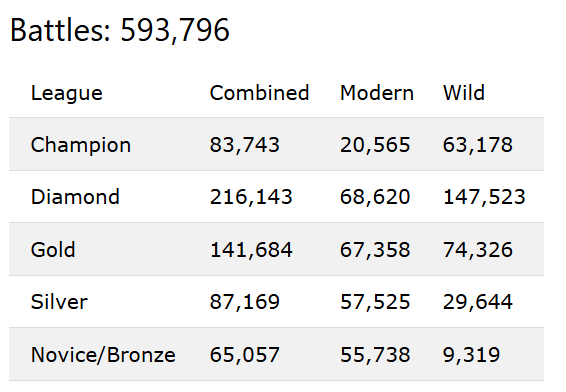 Free Battle History Data