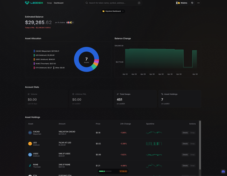 Introducing LeoDex Dashboard | Track and Manage Your Wallets: Thorchain, Maya & ChainFlip DEX