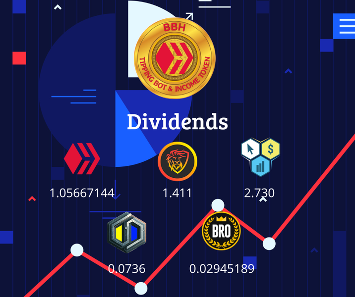 My BBH and BBHO Dividends #28