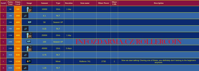 Rollercoin Lunar New Year First 10 Rewards [+FREE LINK FOR FULL LIST]