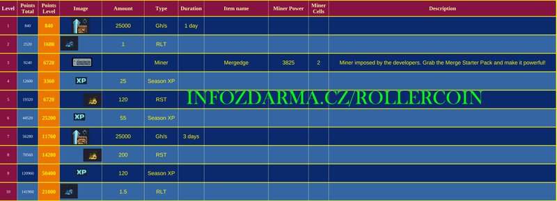 Rollercoin Christmas Midnight Story First 10 Rewards  [+FREE LINK FOR FULL LIST]