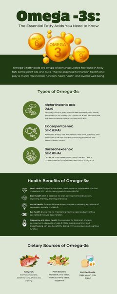Omega-3s: The Essential Fatty Acids You Need to Know