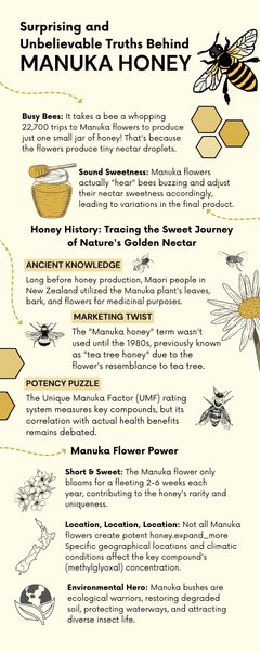 Surprising and Unbelievable Truths Behind Manuka Honey