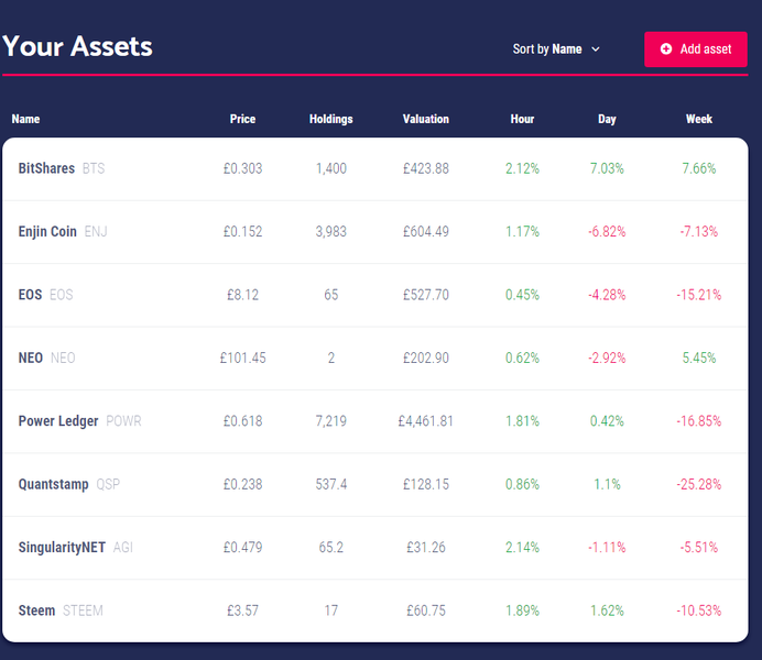 My ICO Portfolio