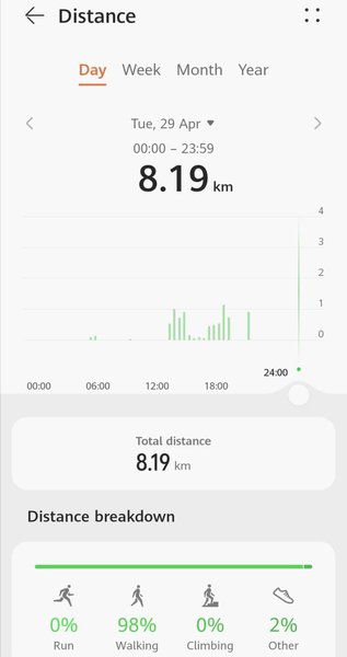 My Actifit Report Card: April 29 2025 || IAmAliveAndThriving 