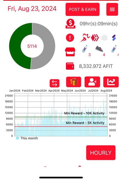 My Actifit Report Card: August 23 2024