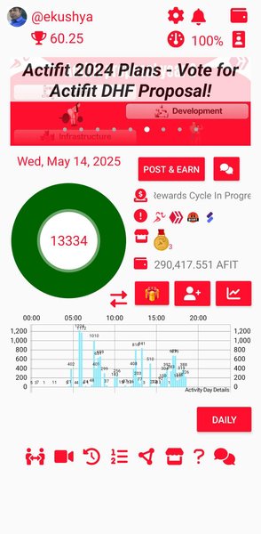 My Actifit Report Card: May 14 2025