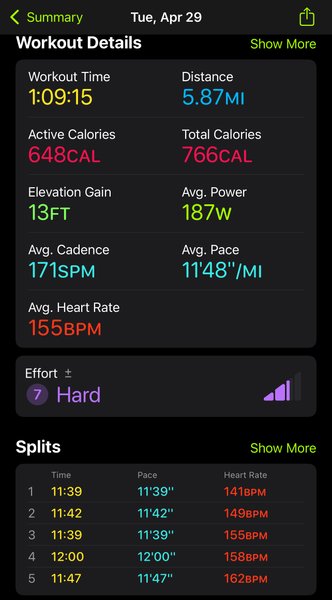 Targeting 10K Now - My Actifit Report Card: April 29 2025