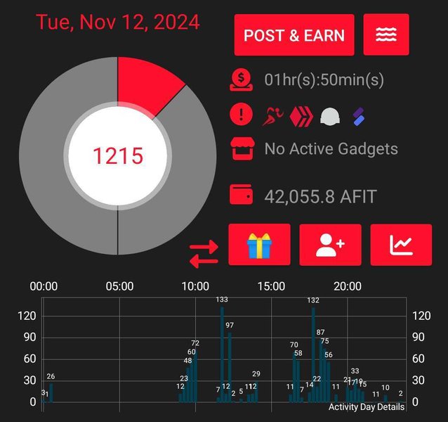 My Actifit Report Card: November 12 2024, Aylet 13 7533 - My last report