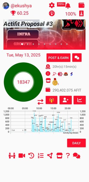 My Actifit Report Card: May 13 2025