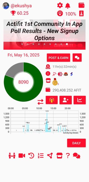 My Actifit Report Card: May 16 2025