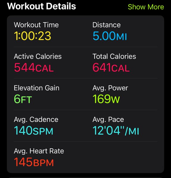 My Actifit Report Card: May 16 2025
