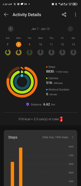 My Actifit Report Card: January 9 2024